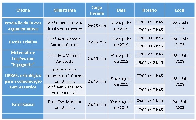 tabela workshops