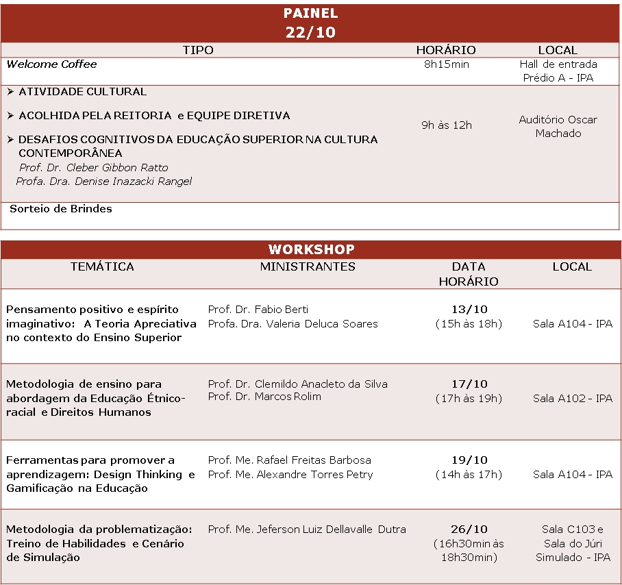 Programação Formação Docente